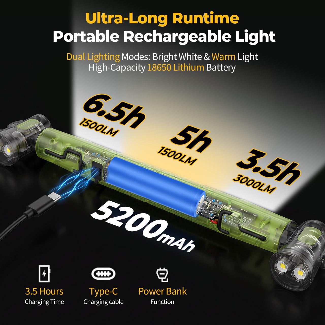 3000LM Rechargeable Under Hood Work Light, Magnetic LED Light Bar for Mechanics