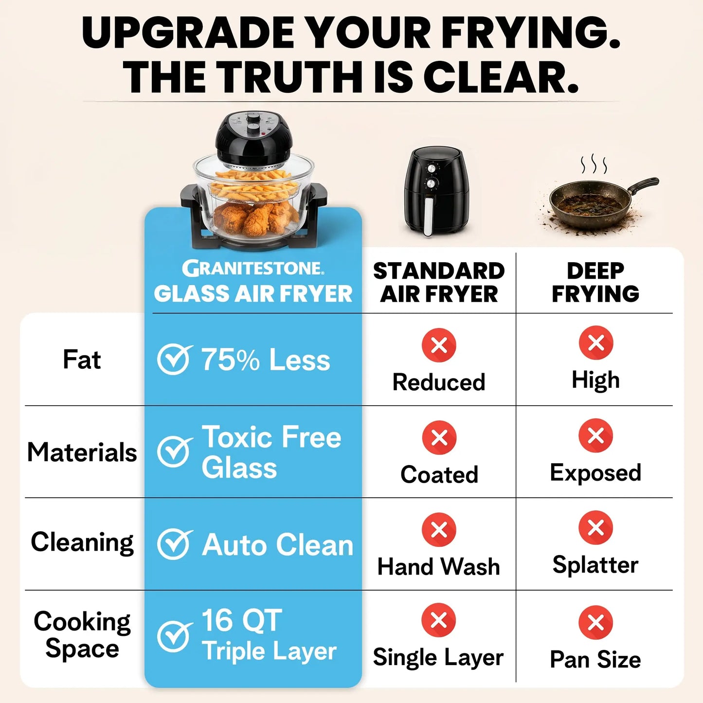 Granitestone 16 Quart Extra Large Air Fryer - Oil-Less Crispy Cooking for Healthier Meals